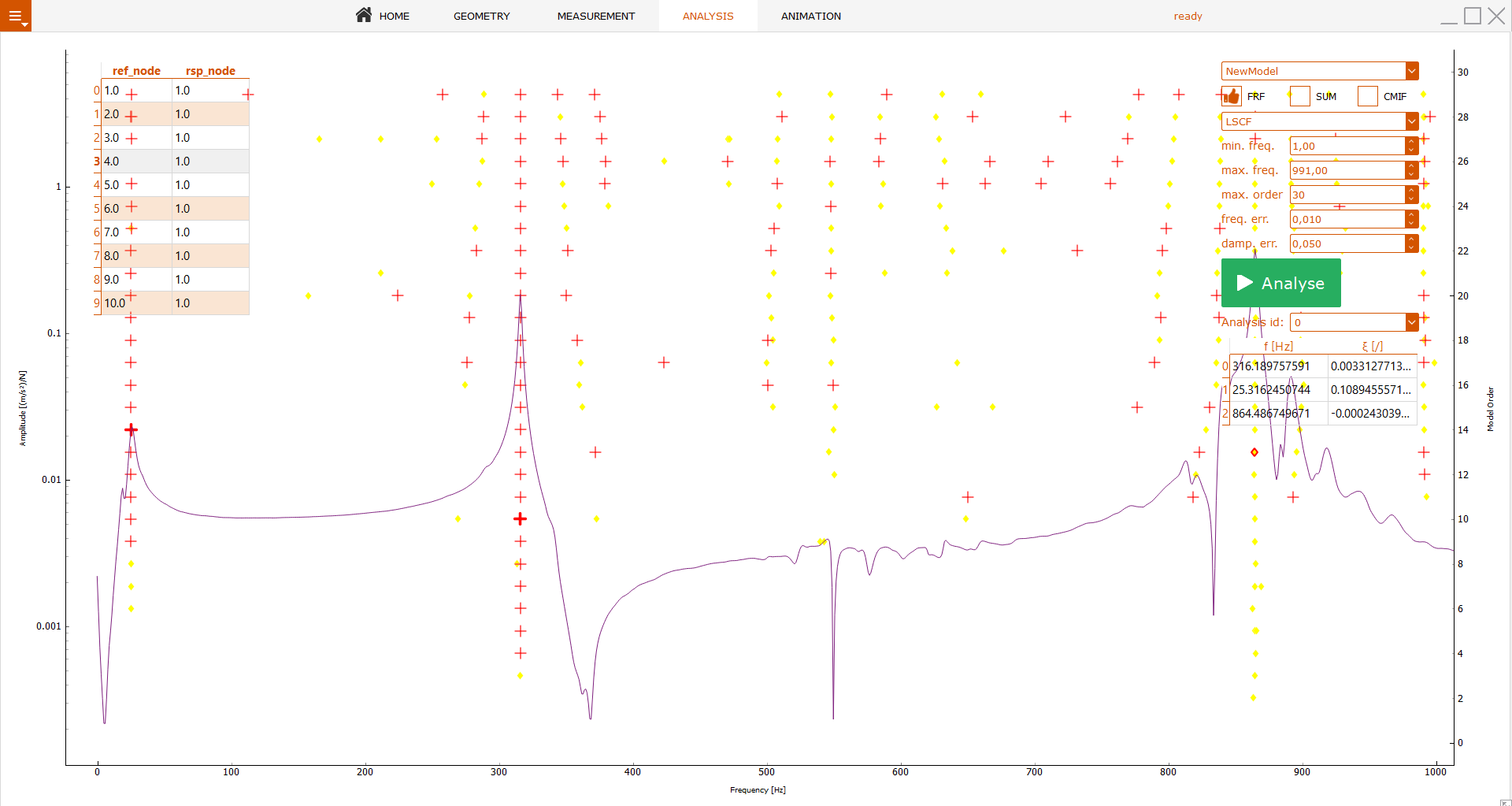 Analysis module.